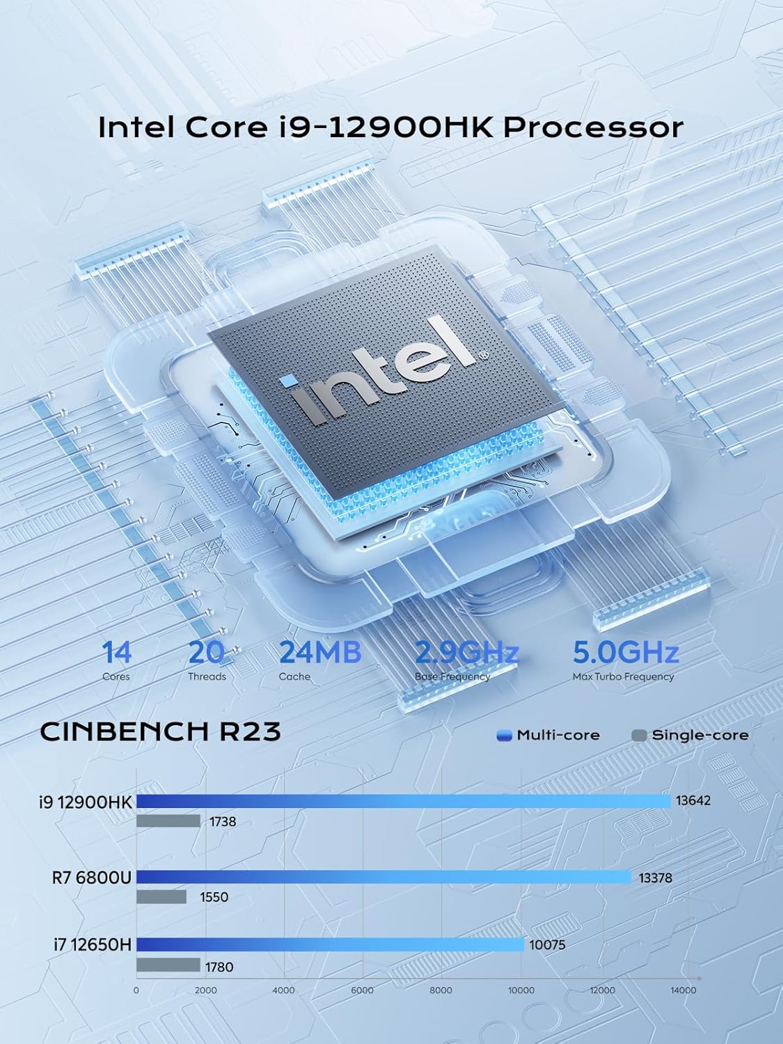 MINISFORUM NAB9 Plus - Image 9